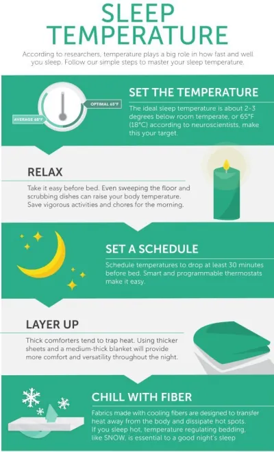optimal-body-temperature-during-sleep