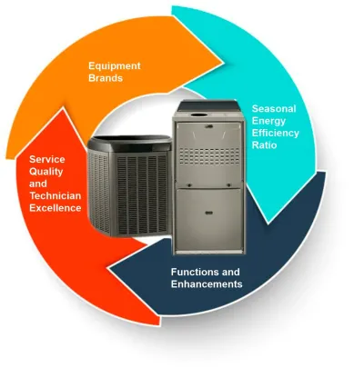 explaining-your-hvac-purchase-s-high-or-low-price-tag