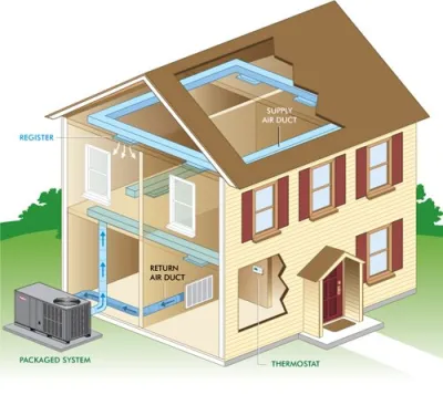 total-air-works-around-the-house