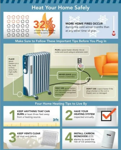 the-dangers-of-using-space-heaters-to-heat-your-home-in-cold-weather