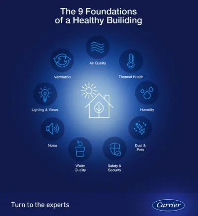 total-air-is-your-indoor-air-quality-expert
