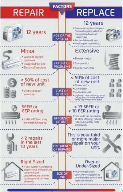repair-or-replace-that-old-heating-and-cooling-system-that-is-the-question-here-is-your-answer